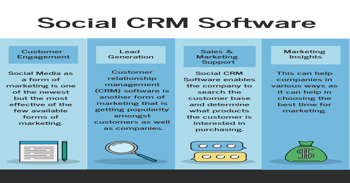 crm_software_ecartshoppers
