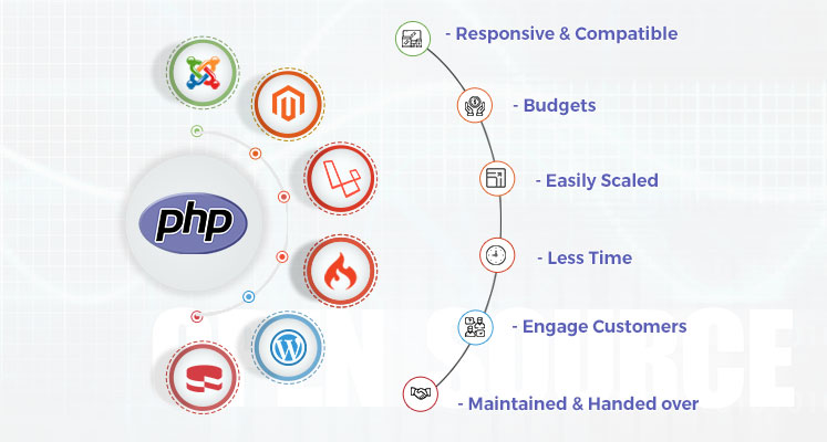 php_platform_ecartshoppers